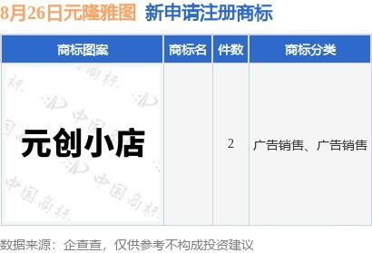 元隆雅圖新提交2件商標(biāo)注冊申請