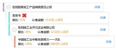 岳陽延陵輕工產品有限責任公司